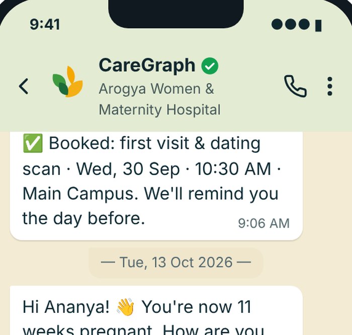 WhatsApp conversation between CareGraph and a pregnant mother confirming her first visit and dating scan